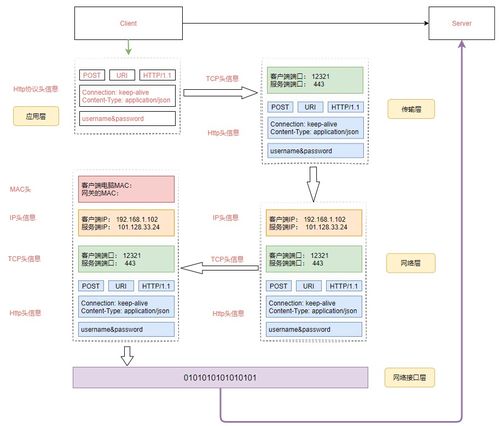 分布式微服務架構下的網絡通信底層實現原理圖解與信息系統集成服務